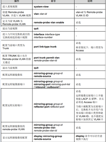 h3c交换机端口镜像之远程端口镜像rspan_交换机_03