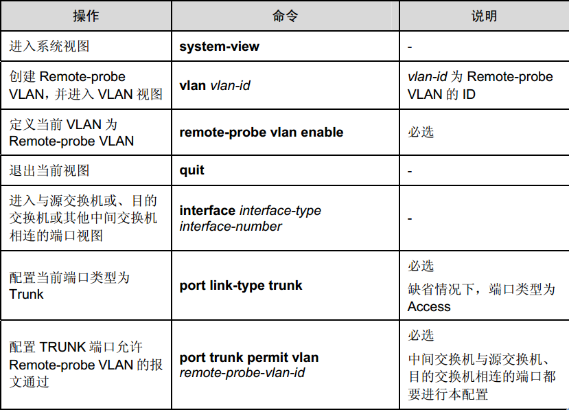 h3c交换机端口镜像之远程端口镜像rspan_交换机_04