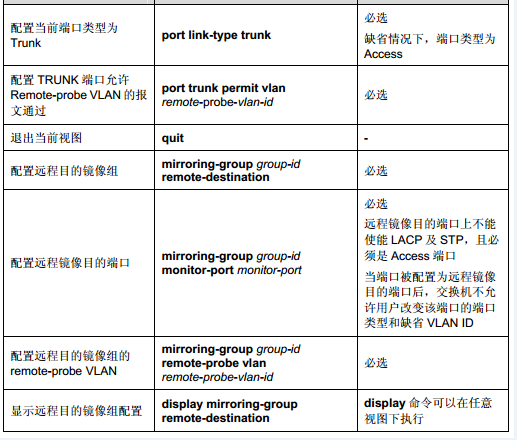 h3c交换机端口镜像之远程端口镜像rspan_h3c_06