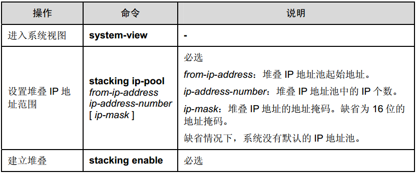 高可用性h3c交换机之堆叠、集群_堆叠