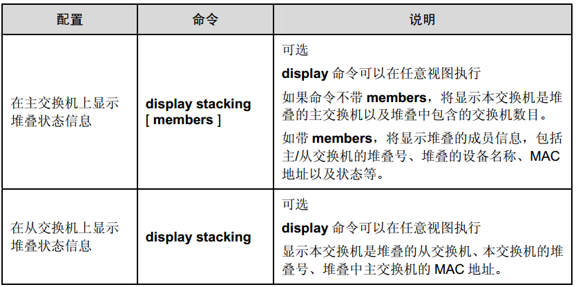 高可用性h3c交换机之堆叠、集群_高可用性_03