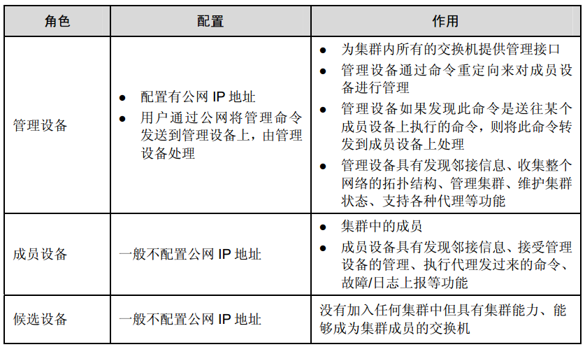 高可用性h3c交换机之堆叠、集群_堆叠_10