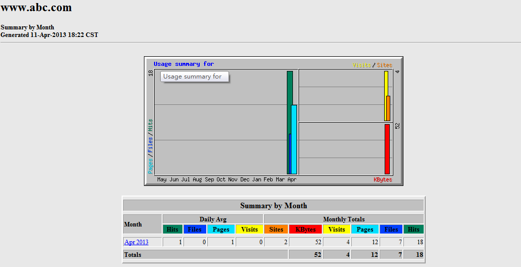 linux下apache日志监控与分析——webalizer与awstat_webalizer  awstats_03