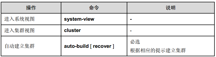 高可用性h3c交换机之堆叠、集群_集群_15