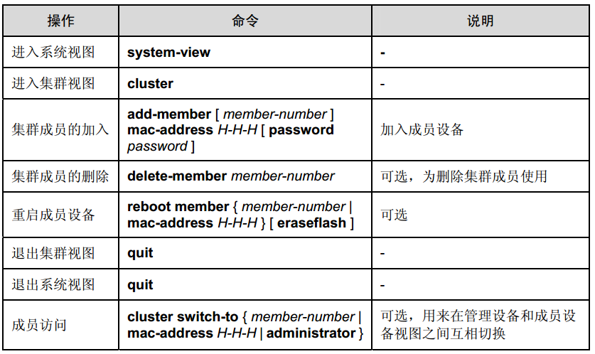 高可用性h3c交换机之堆叠、集群_堆叠_17