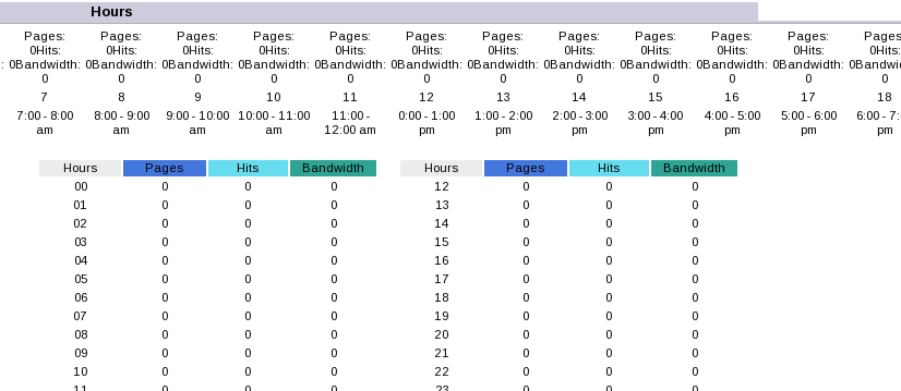 linux下apache日志监控与分析——webalizer与awstat_webalizer  awstats_16