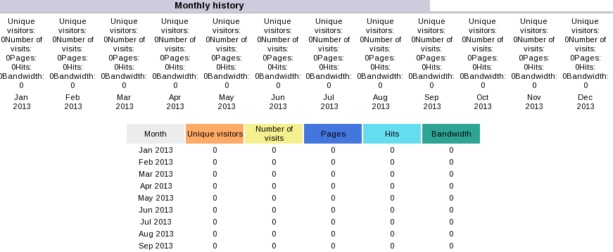 linux下apache日志监控与分析——webalizer与awstat_webalizer  awstats_13