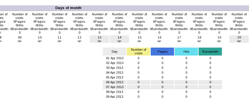 linux下apache日志监控与分析——webalizer与awstat_webalizer  awstats_14