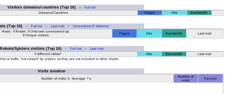 linux下apache日志监控与分析——webalizer与awstat_webalizer  awstats_17