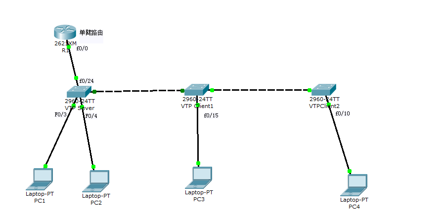 CCNA实验四：VLAN VTP VLAN间路由实验_VTP