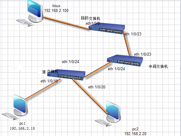 h3c交换机端口镜像之远程端口镜像rspan_h3c_11