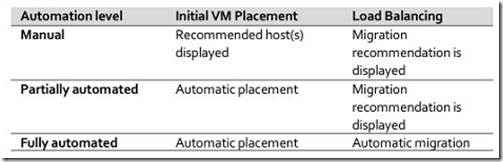 VMware vSphere 5.1 群集深入解析（十）_DRS_03