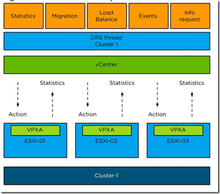 VMware vSphere 5.1 群集深入解析（十）_DRS_04