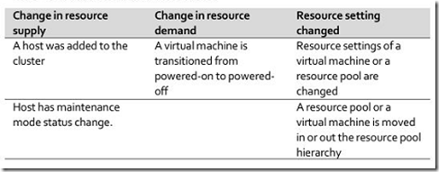 VMware vSphere 5.1 群集深入解析（十）_vsphere 5.1_05