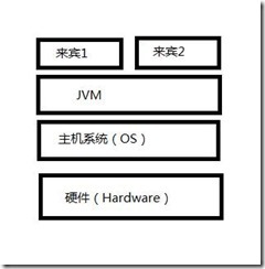 虚拟化问答录_电脑下载_02