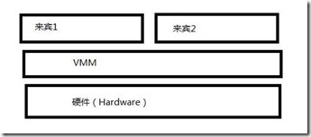 虚拟化问答录_电脑下载_04