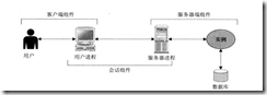 Oracle note 基礎入門篇1_target