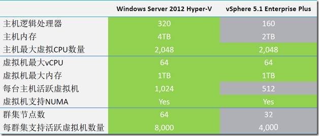 Microsoft Hyper-V Server 2012开启虚拟化-简介与设置_Windows8