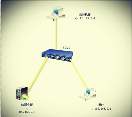 Qos——流镜像和端口限速_交换机