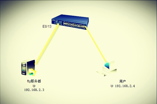 Qos——流镜像和端口限速_流镜像_03