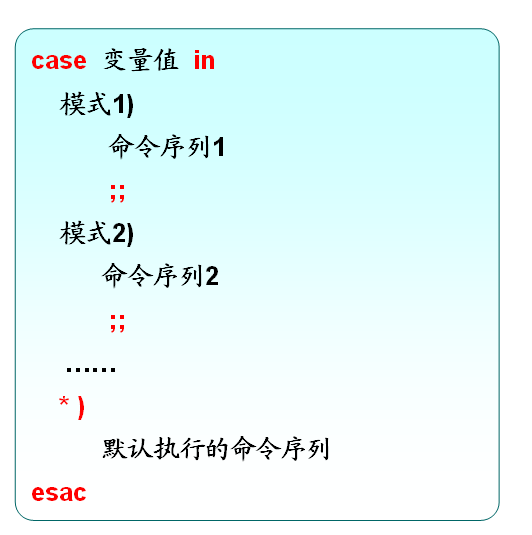 shell  的一些案例以及语法 2_shell_05