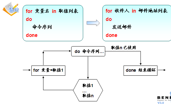 shell  的一些案例以及语法 2_shell_07