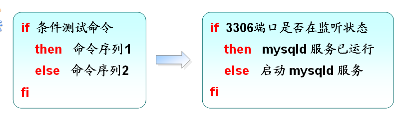 shell  的一些案例以及语法 2_shell