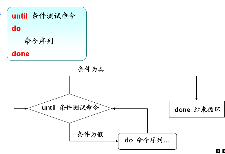 shell  的一些案例以及语法 2_shell_02