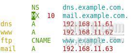 RHEL6.3配置DNS服务器（3） 配置主域名服务器_linux_04