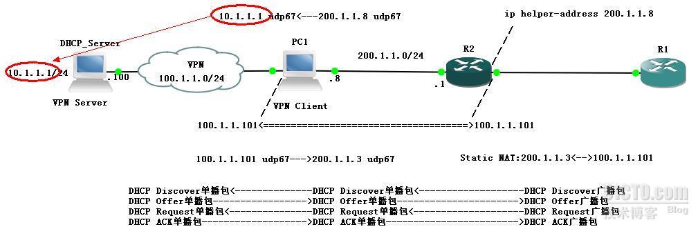 DHCP中继数据包互联网周游记_DHCP_03