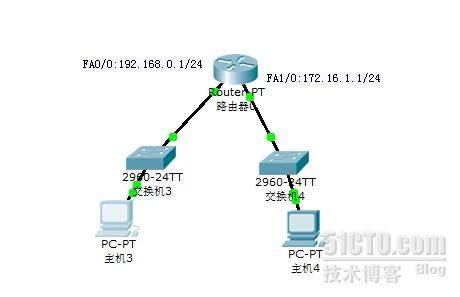 cisco路由交换中DHCP的配置方案_CCNA