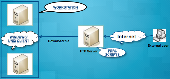 用Perl脚本实现FTP的文件下载_用Perl脚本实现FTP的文件下载