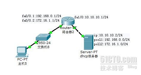 cisco路由交换中DHCP的配置方案_CCNA_03