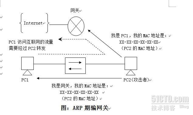 几句话就能让你明白：如何分析ARP攻击与期骗_arp欺骗_02