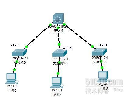 cisco路由交换中DHCP的配置方案_CCNA_04