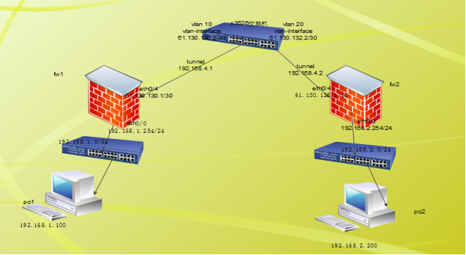 华为×××+GRE_VPN