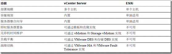 vCenter Server 和主机管理（四）_blank