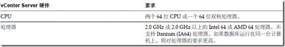 vCenter Server 和主机管理（四）_blank_02