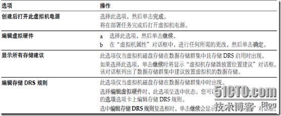 vCenter Server 和主机管理（四）_主机_32