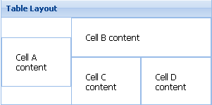 ext-js 常见布局_Layout  布局_08