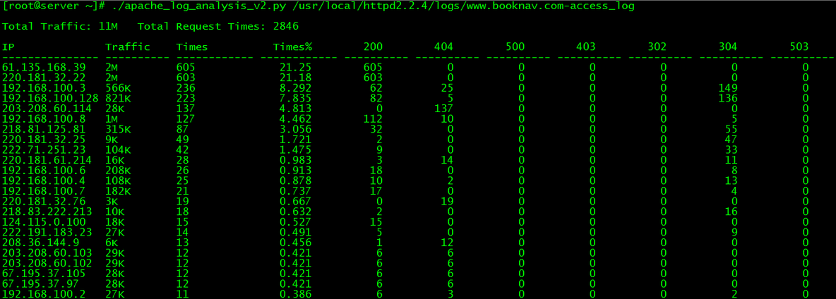 Apache/Nginx 访问日志分析脚本_apache