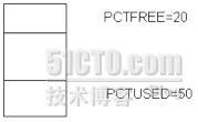 关于Oracle数据库中行迁移/行链接的问题（一）_Oracle_02