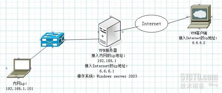 Windows server 2003搭建×××_Windows server 2003搭