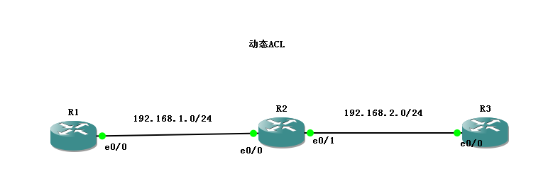 动态ACL配置_动态ACL