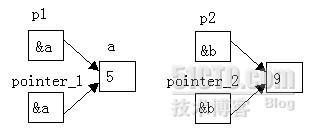 c语言基础 (6)  指针_c_04