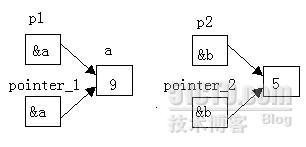 c语言基础 (6)  指针_c_05