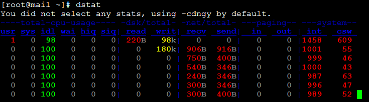 Linux下全面的系统监控工具dstat_dstat用法