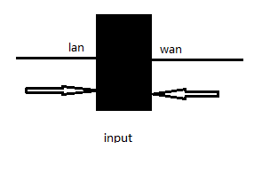 Iptables+L7+squid实现完善的软件防火墙_squid