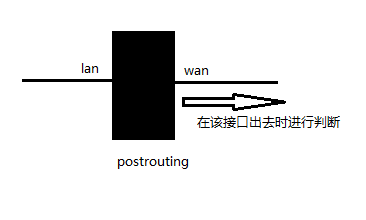 Iptables+L7+squid实现完善的软件防火墙_iptables_04