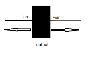 Iptables+L7+squid实现完善的软件防火墙_squid_02